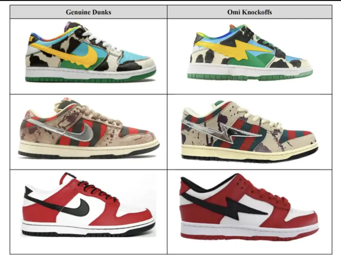 Nike vs. Omi in a Hellcat via US District Court